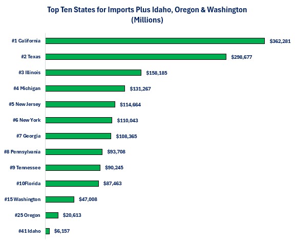 0-Imports States.jpg